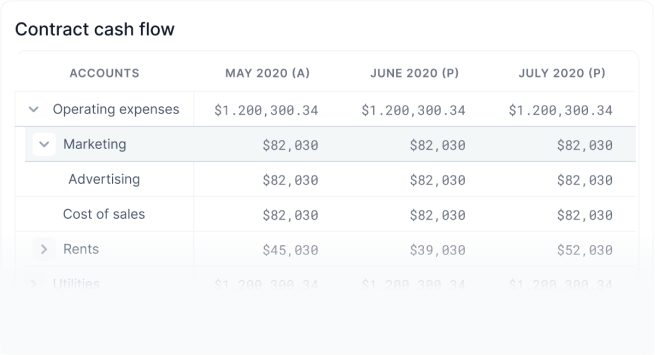 monthly revenue